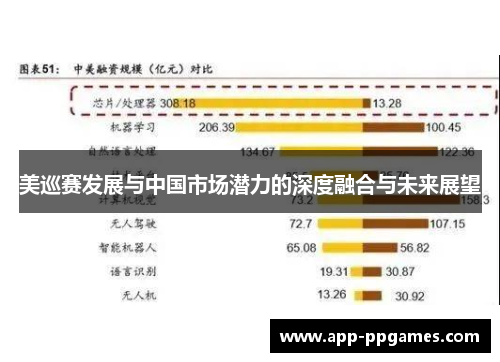 美巡赛发展与中国市场潜力的深度融合与未来展望